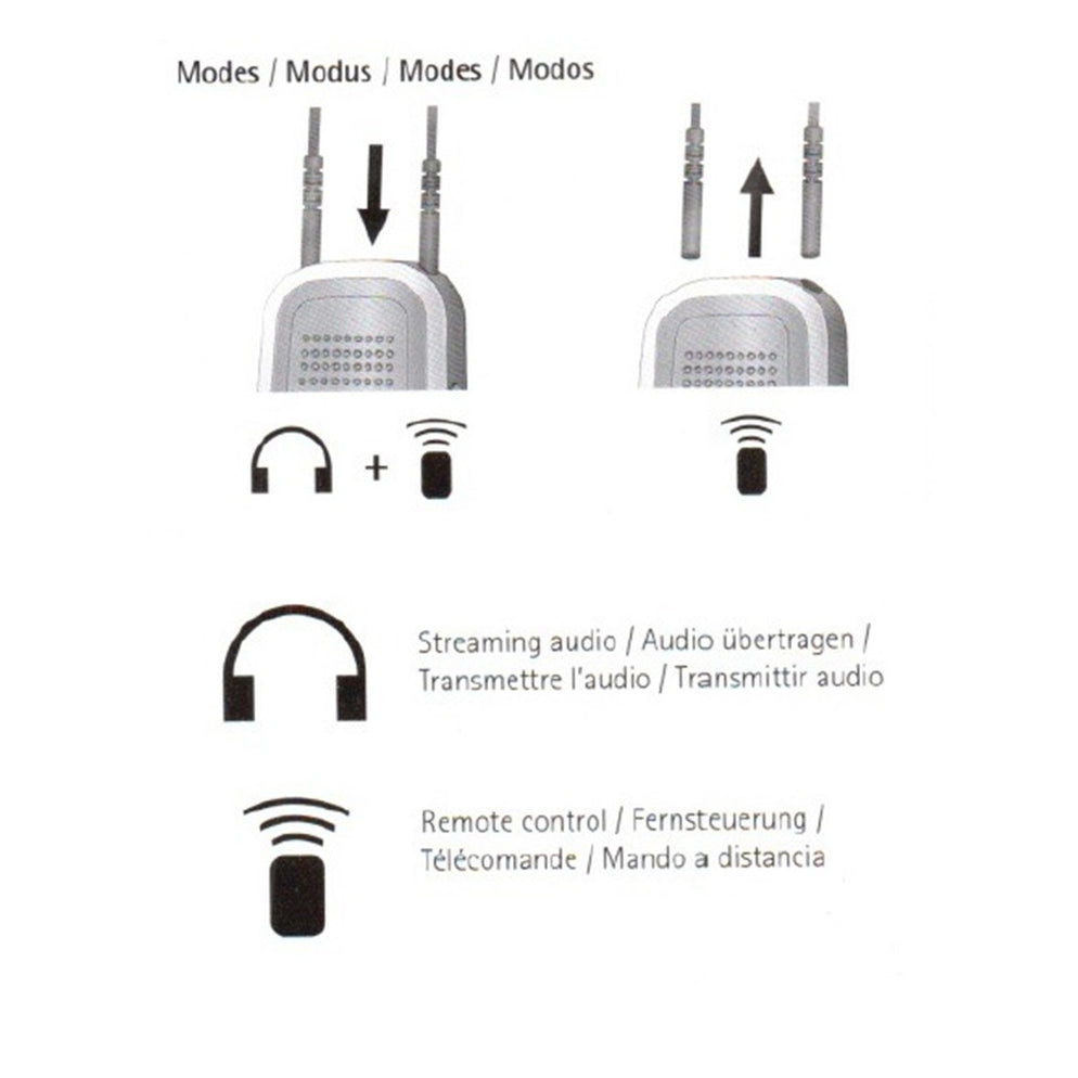 Phonak Neckloop Antenna Streamer for ComPilot II – Short & Long — Only ...
